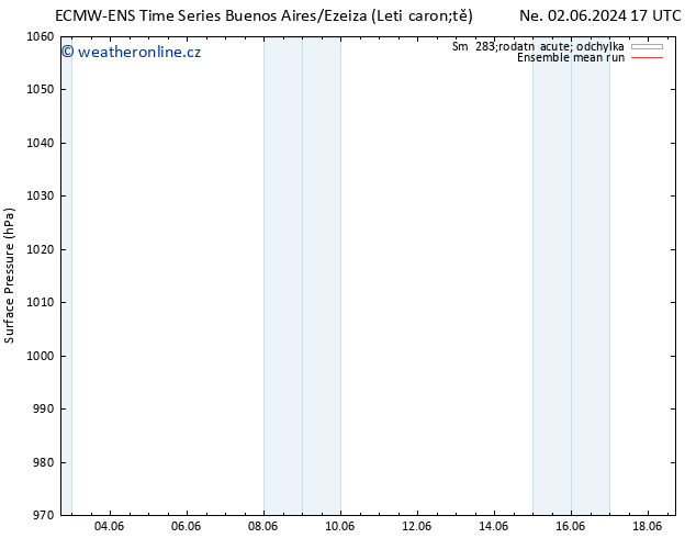 Atmosférický tlak ECMWFTS St 12.06.2024 17 UTC