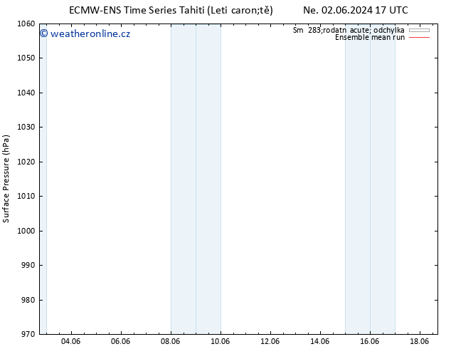 Atmosférický tlak ECMWFTS So 08.06.2024 17 UTC