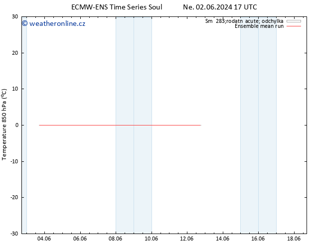 Temp. 850 hPa ECMWFTS Út 04.06.2024 17 UTC