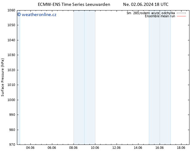 Atmosférický tlak ECMWFTS Po 03.06.2024 18 UTC