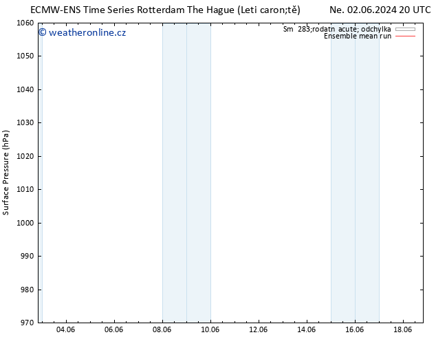 Atmosférický tlak ECMWFTS St 12.06.2024 20 UTC