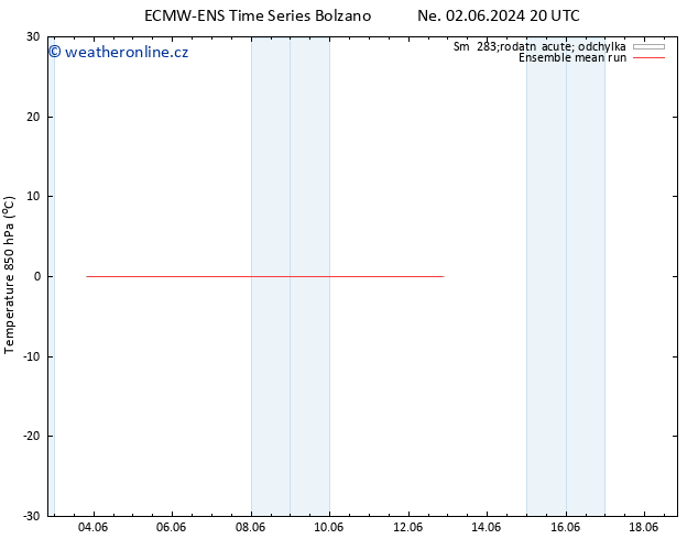 Temp. 850 hPa ECMWFTS Ne 09.06.2024 20 UTC