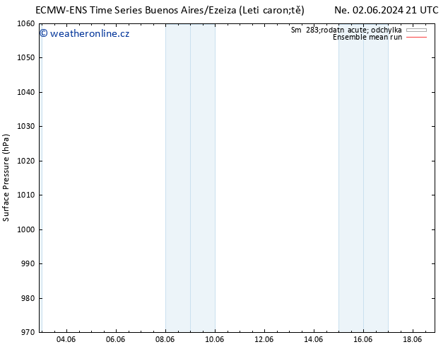 Atmosférický tlak ECMWFTS So 08.06.2024 21 UTC