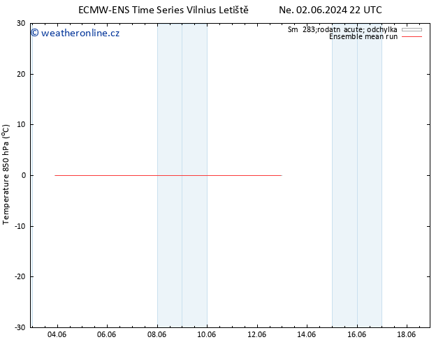 Temp. 850 hPa ECMWFTS Út 04.06.2024 22 UTC