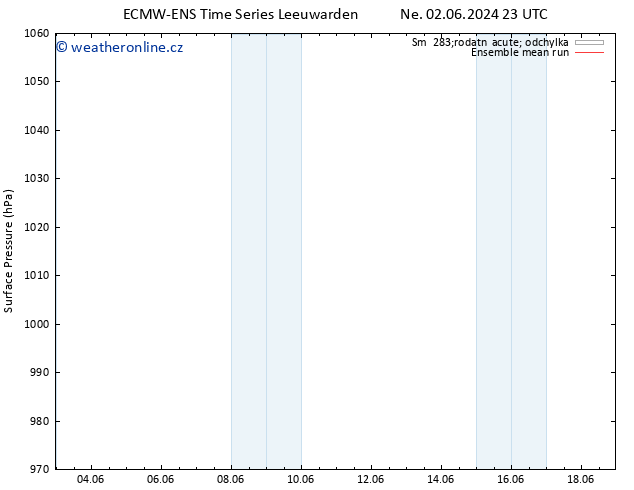 Atmosférický tlak ECMWFTS St 12.06.2024 23 UTC