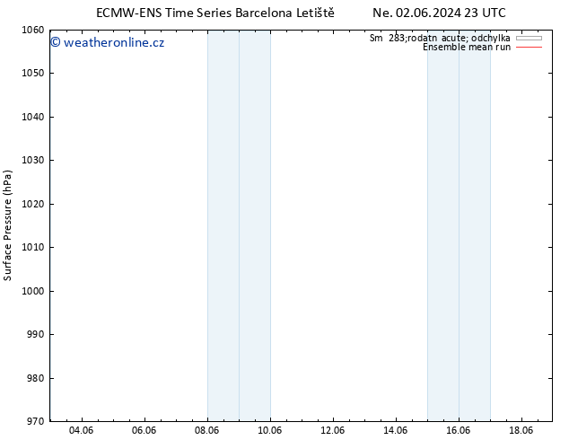 Atmosférický tlak ECMWFTS Po 03.06.2024 23 UTC