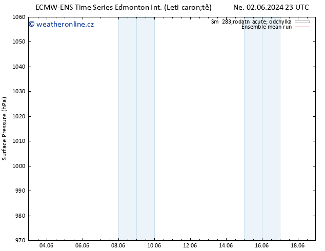 Atmosférický tlak ECMWFTS Po 03.06.2024 23 UTC