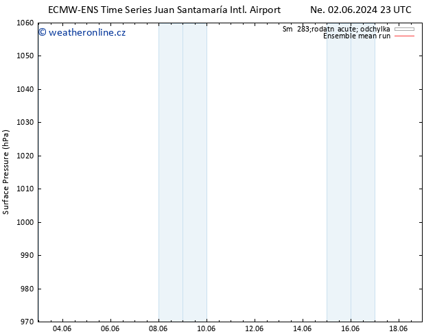 Atmosférický tlak ECMWFTS St 12.06.2024 23 UTC