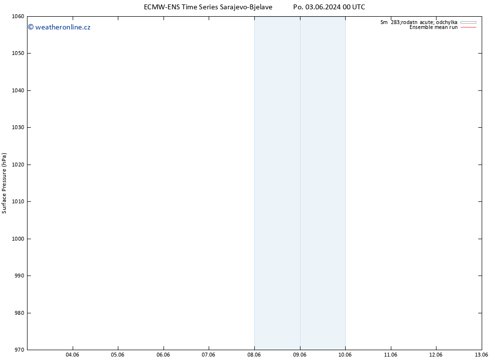 Atmosférický tlak ECMWFTS Út 11.06.2024 00 UTC