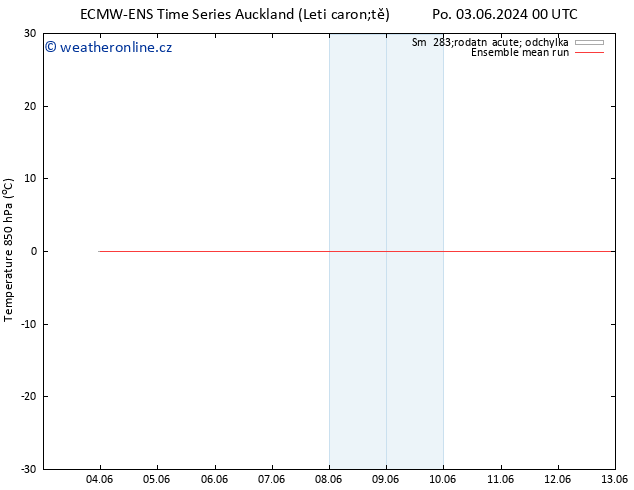 Temp. 850 hPa ECMWFTS Čt 06.06.2024 00 UTC