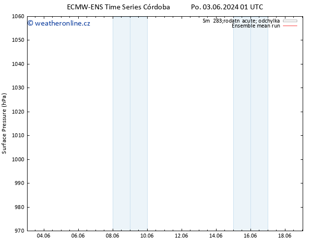 Atmosférický tlak ECMWFTS Út 04.06.2024 01 UTC