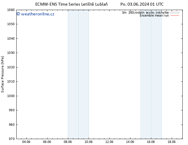 Atmosférický tlak ECMWFTS Út 11.06.2024 01 UTC