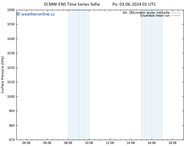 Atmosférický tlak ECMWFTS Čt 13.06.2024 01 UTC