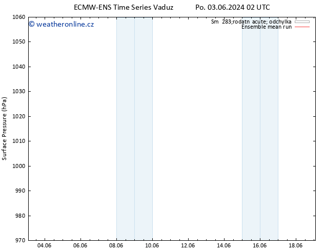 Atmosférický tlak ECMWFTS St 12.06.2024 02 UTC