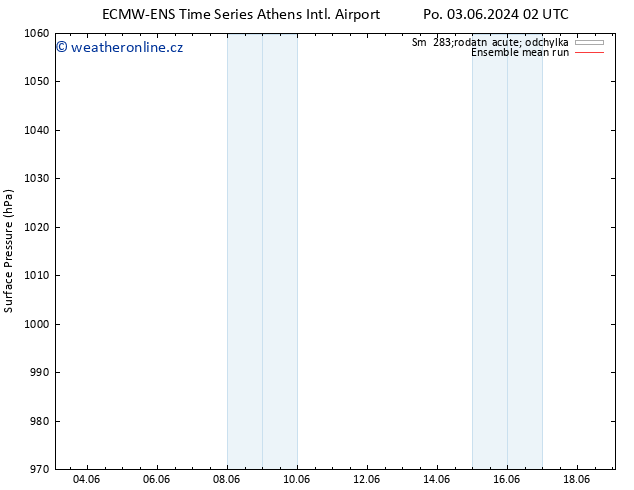 Atmosférický tlak ECMWFTS Út 04.06.2024 02 UTC