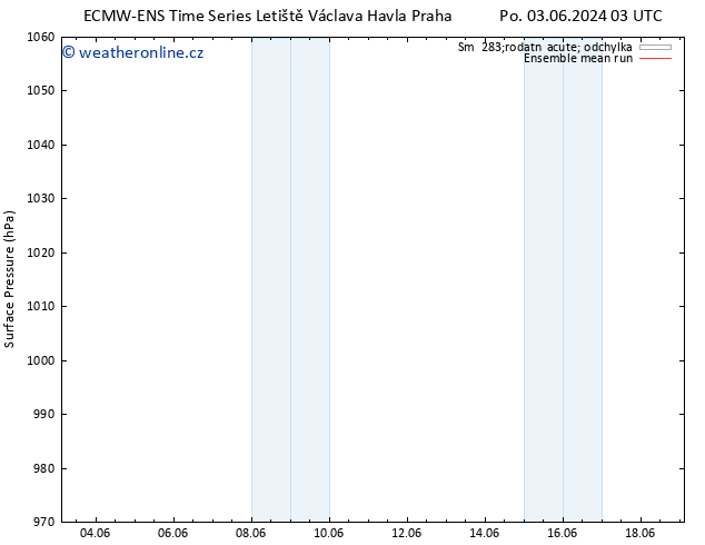 Atmosférický tlak ECMWFTS Čt 13.06.2024 03 UTC