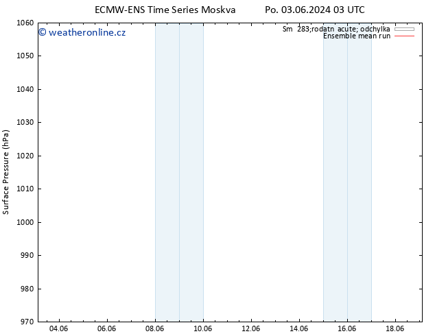 Atmosférický tlak ECMWFTS Út 11.06.2024 03 UTC