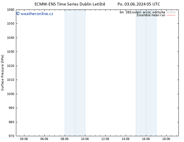 Atmosférický tlak ECMWFTS Út 04.06.2024 05 UTC
