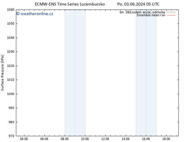Atmosférický tlak ECMWFTS St 05.06.2024 05 UTC