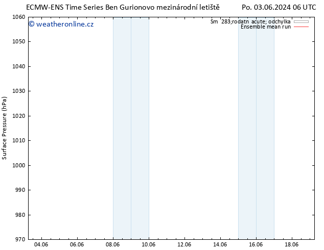 Atmosférický tlak ECMWFTS Út 04.06.2024 06 UTC