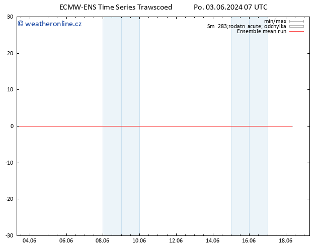 Temp. 850 hPa ECMWFTS Út 04.06.2024 07 UTC