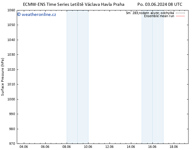 Atmosférický tlak ECMWFTS Pá 07.06.2024 08 UTC