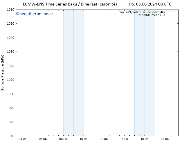 Atmosférický tlak ECMWFTS Ne 09.06.2024 08 UTC