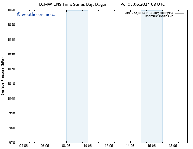 Atmosférický tlak ECMWFTS Út 04.06.2024 08 UTC