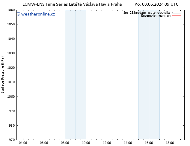 Atmosférický tlak ECMWFTS Čt 13.06.2024 09 UTC