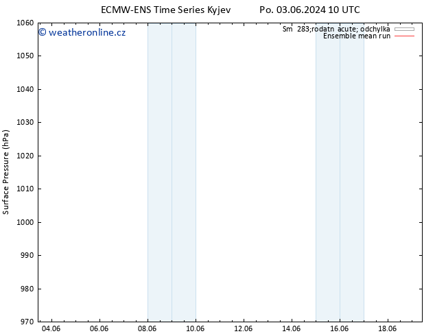 Atmosférický tlak ECMWFTS Út 04.06.2024 10 UTC