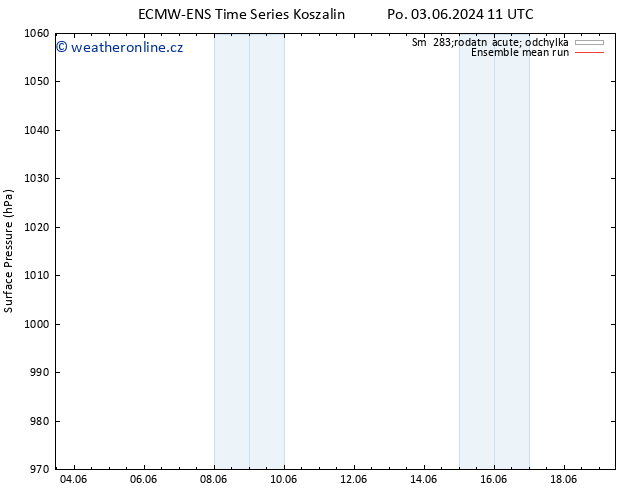 Atmosférický tlak ECMWFTS Út 04.06.2024 11 UTC