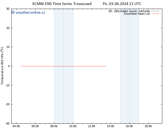Temp. 850 hPa ECMWFTS Čt 13.06.2024 11 UTC