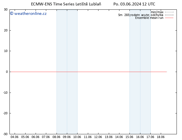 Temp. 850 hPa ECMWFTS St 12.06.2024 12 UTC