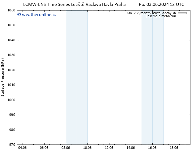 Atmosférický tlak ECMWFTS Út 11.06.2024 12 UTC