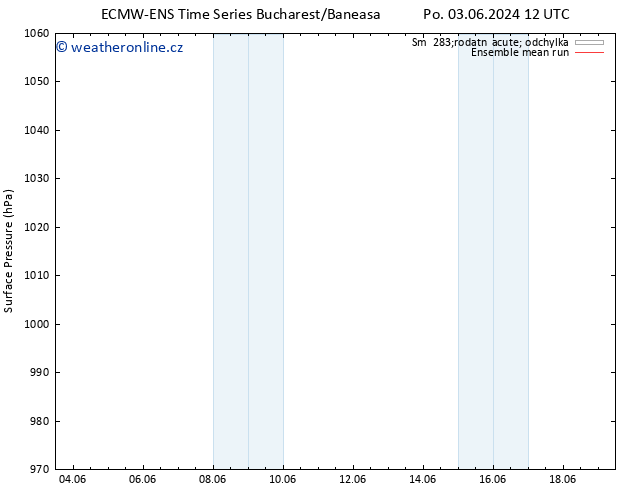 Atmosférický tlak ECMWFTS St 05.06.2024 12 UTC