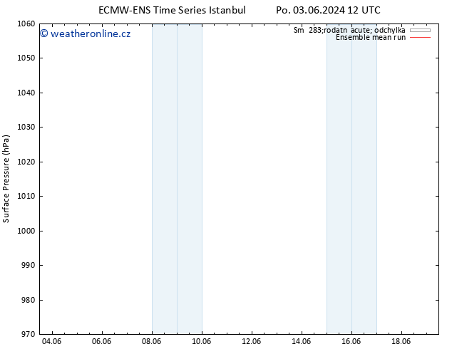 Atmosférický tlak ECMWFTS Čt 13.06.2024 12 UTC