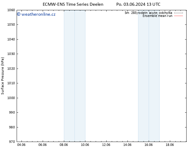 Atmosférický tlak ECMWFTS Út 04.06.2024 13 UTC