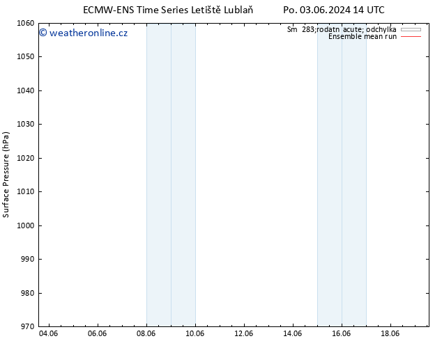 Atmosférický tlak ECMWFTS Út 04.06.2024 14 UTC