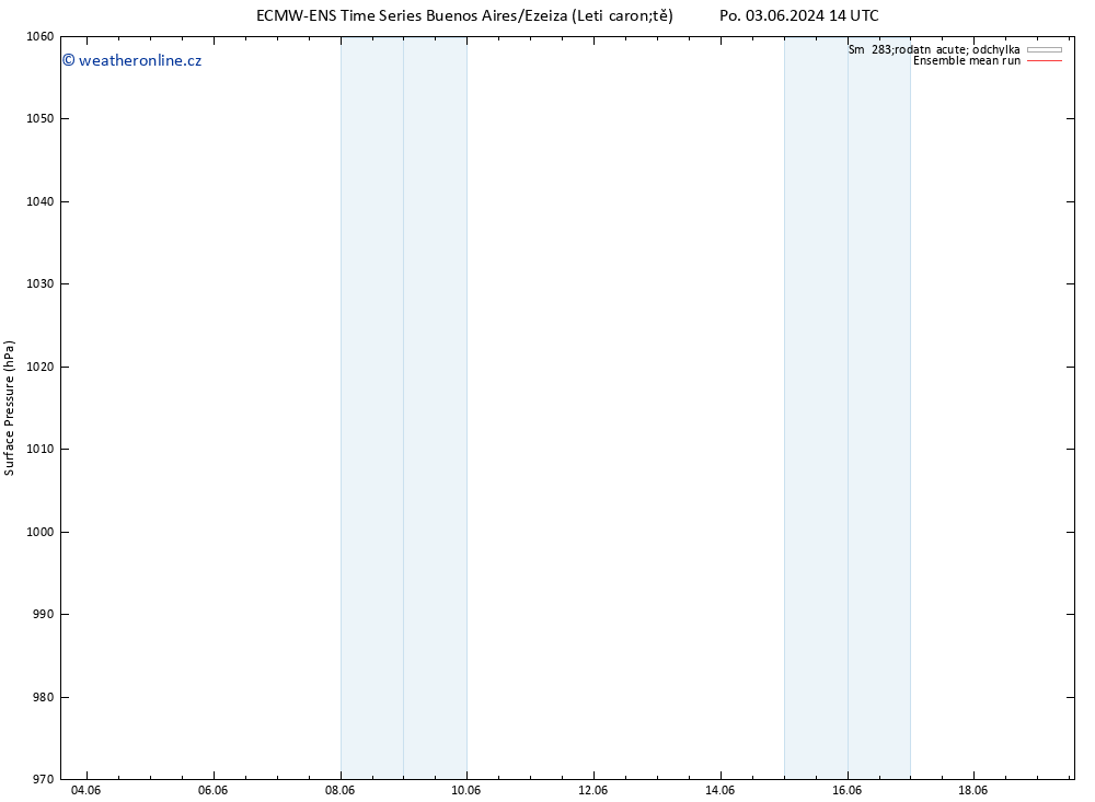 Atmosférický tlak ECMWFTS Út 11.06.2024 14 UTC