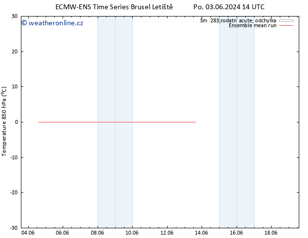 Temp. 850 hPa ECMWFTS Út 04.06.2024 14 UTC
