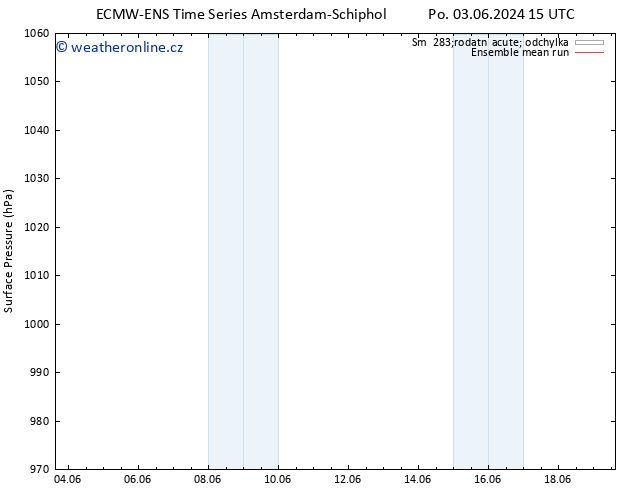 Atmosférický tlak ECMWFTS Út 04.06.2024 15 UTC