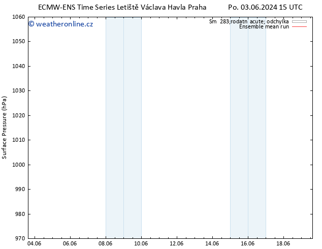 Atmosférický tlak ECMWFTS Čt 13.06.2024 15 UTC