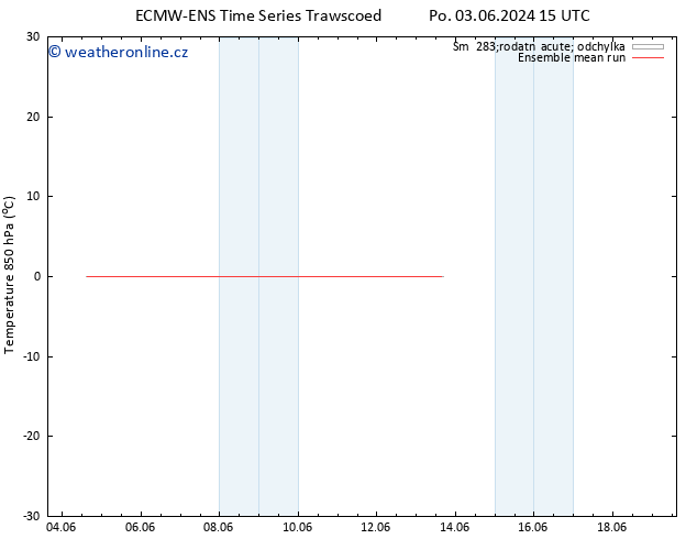 Temp. 850 hPa ECMWFTS Pá 07.06.2024 15 UTC