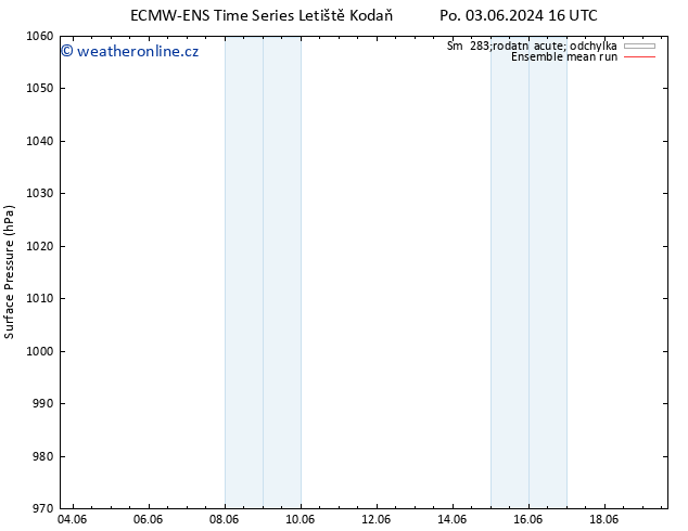 Atmosférický tlak ECMWFTS St 05.06.2024 16 UTC