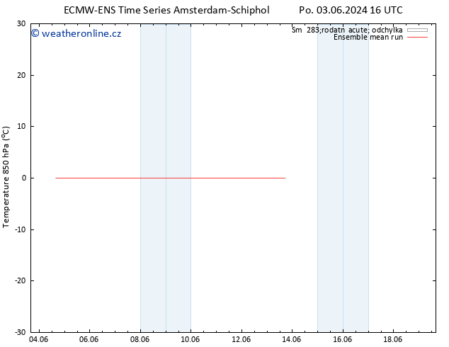 Temp. 850 hPa ECMWFTS Čt 06.06.2024 16 UTC