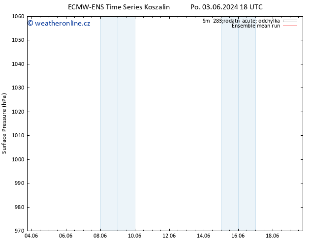 Atmosférický tlak ECMWFTS So 08.06.2024 18 UTC