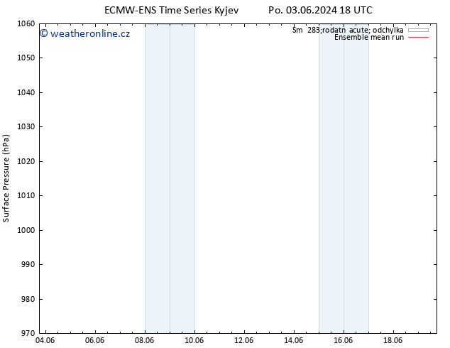 Atmosférický tlak ECMWFTS St 05.06.2024 18 UTC