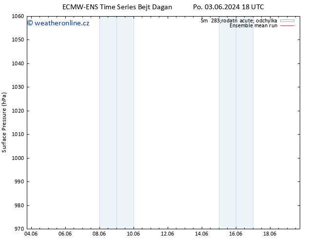 Atmosférický tlak ECMWFTS Út 04.06.2024 18 UTC