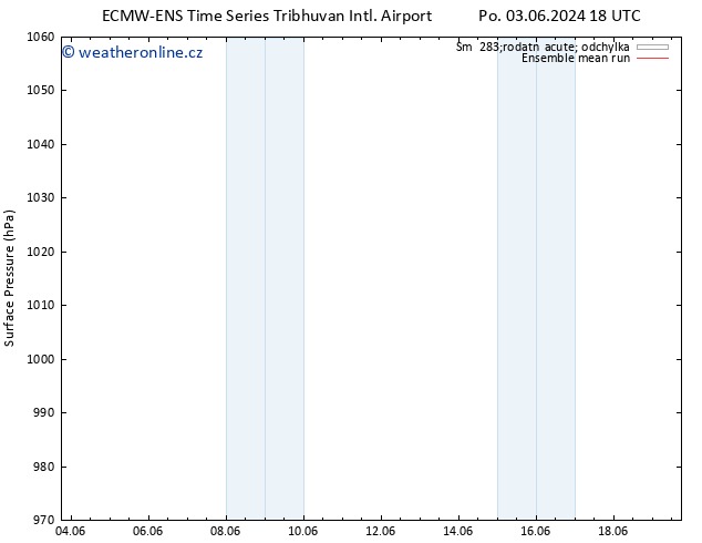 Atmosférický tlak ECMWFTS St 12.06.2024 18 UTC