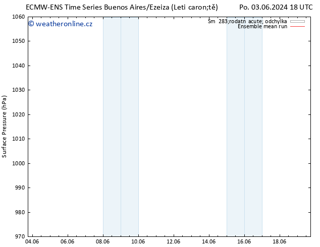 Atmosférický tlak ECMWFTS Čt 13.06.2024 18 UTC